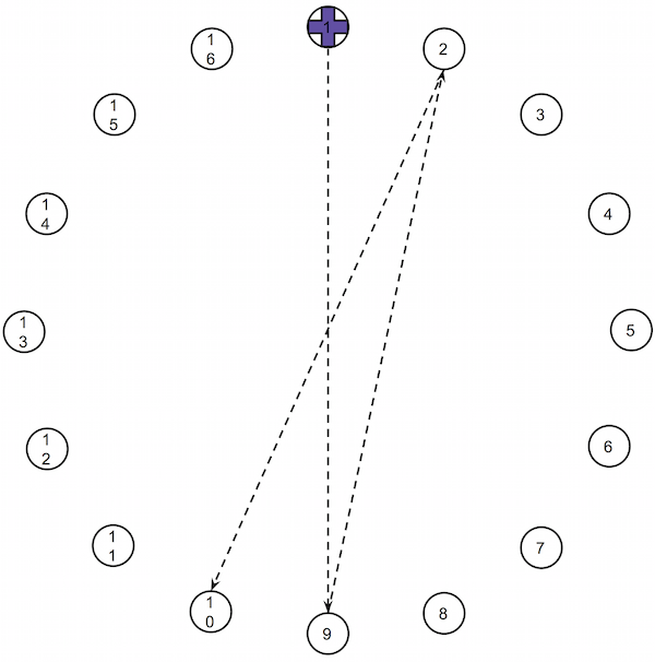 Diagram of the multi-directional tapping test.